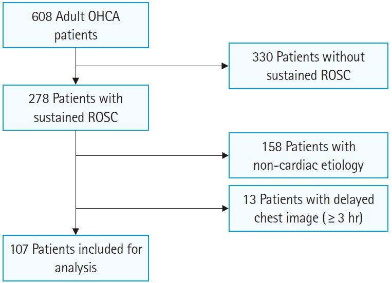 https://cdn.ncbi.nlm.nih.gov/pmc/blobs/2c98/5052861/33db3981d90e/ceem-14-016f2.jpg