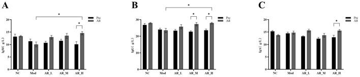 https://cdn.ncbi.nlm.nih.gov/pmc/blobs/2c99/12401474/54bdd0725517/fvets-12-1611467-g0006.jpg