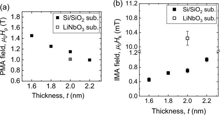https://cdn.ncbi.nlm.nih.gov/pmc/blobs/2c9b/10220008/75bbb9afebe1/41598_2023_35739_Fig3_HTML.jpg