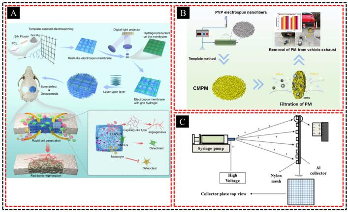 https://cdn.ncbi.nlm.nih.gov/pmc/blobs/2c9c/11644193/692242450a9c/polymers-16-03269-g009.jpg