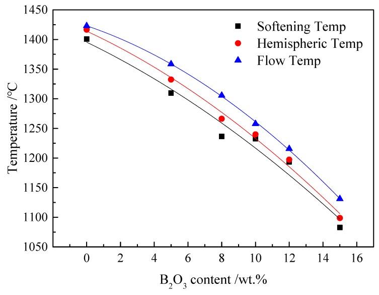 https://cdn.ncbi.nlm.nih.gov/pmc/blobs/2c9e/7085049/10ea04c643fc/materials-13-01214-g008.jpg