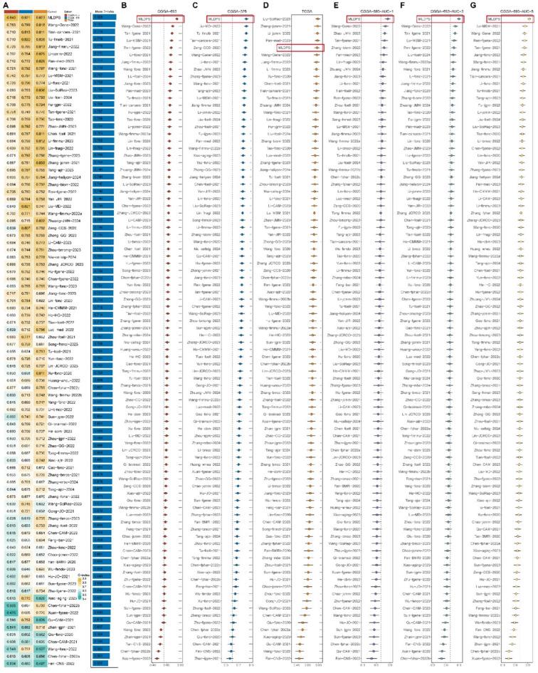 https://cdn.ncbi.nlm.nih.gov/pmc/blobs/2c9f/12331974/94e3217984cf/41598_2025_13547_Fig5_HTML.jpg