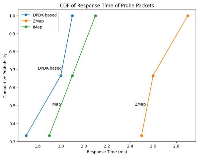https://cdn.ncbi.nlm.nih.gov/pmc/blobs/2ca1/10490701/47f8ae897277/sensors-23-07541-g005.jpg