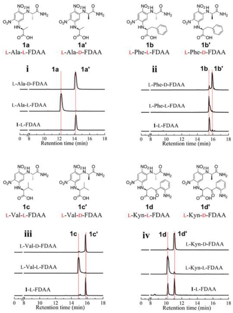 https://cdn.ncbi.nlm.nih.gov/pmc/blobs/2ca1/9867211/08696f3fa96b/molecules-28-00615-g014.jpg