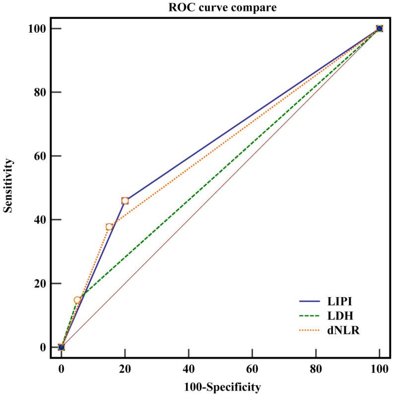 https://cdn.ncbi.nlm.nih.gov/pmc/blobs/2ca2/11905270/b3e937d1b246/ijmsv22p1672g002.jpg