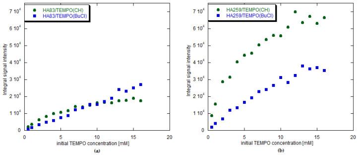 https://cdn.ncbi.nlm.nih.gov/pmc/blobs/2ca2/8952365/99be69dc2d96/materials-15-02043-g007.jpg