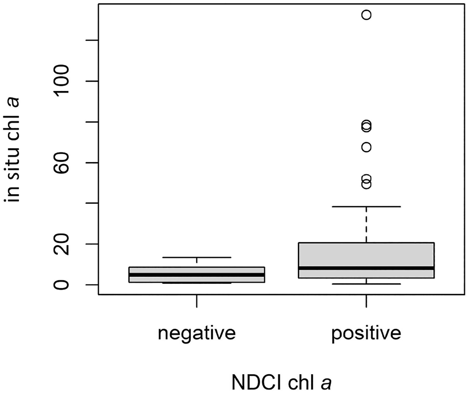 https://cdn.ncbi.nlm.nih.gov/pmc/blobs/2ca4/11235139/a6f631ccd985/nihms-2004486-f0013.jpg