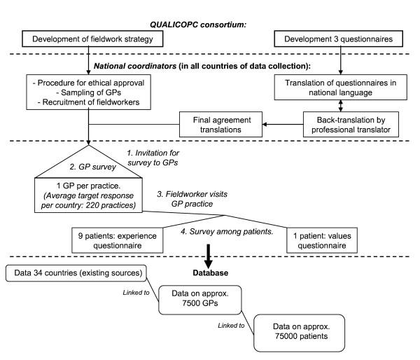 https://cdn.ncbi.nlm.nih.gov/pmc/blobs/2ca4/3206822/8121a0ba69fb/1471-2296-12-115-3.jpg