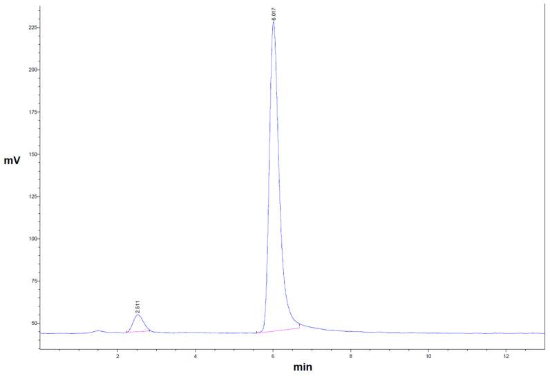https://cdn.ncbi.nlm.nih.gov/pmc/blobs/2ca5/10537886/5419702b1f7d/pharmaceuticals-16-01269-g002.jpg
