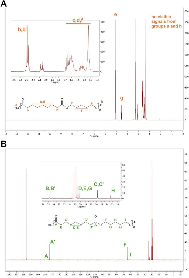 https://cdn.ncbi.nlm.nih.gov/pmc/blobs/2ca9/12198230/fdea0e2bb1c5/fbioe-13-1579630-g002.jpg