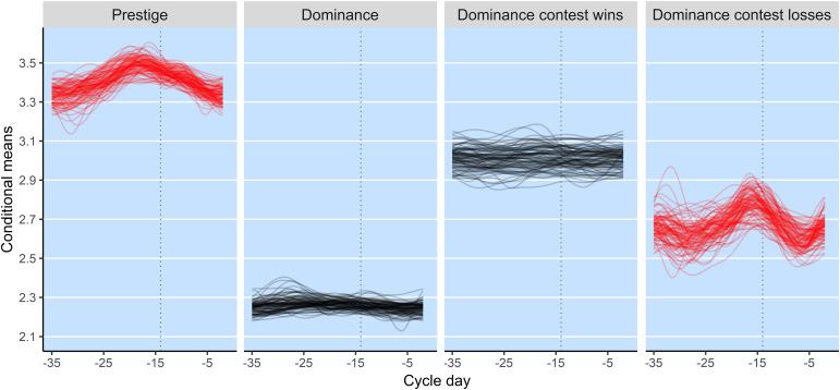 https://cdn.ncbi.nlm.nih.gov/pmc/blobs/2ca9/9674267/7ebd9533d978/pnas.2205451119fig01.jpg