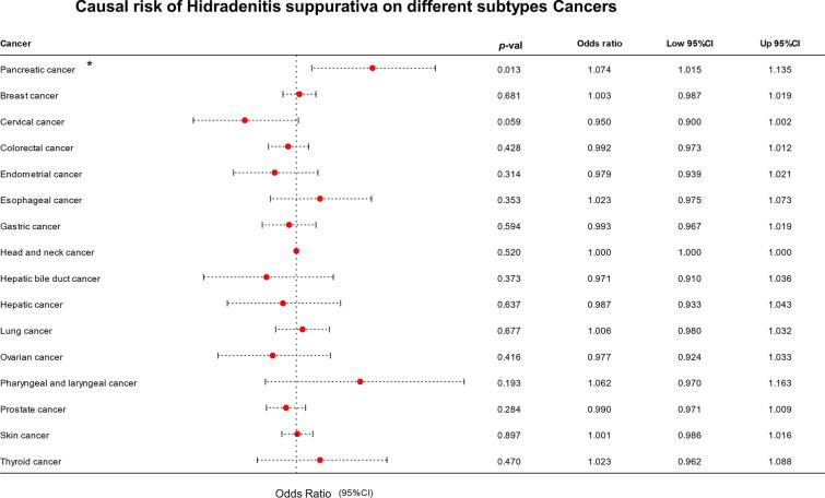 https://cdn.ncbi.nlm.nih.gov/pmc/blobs/2cac/11904070/4142f64b9d70/12672_2025_2075_Fig2_HTML.jpg
