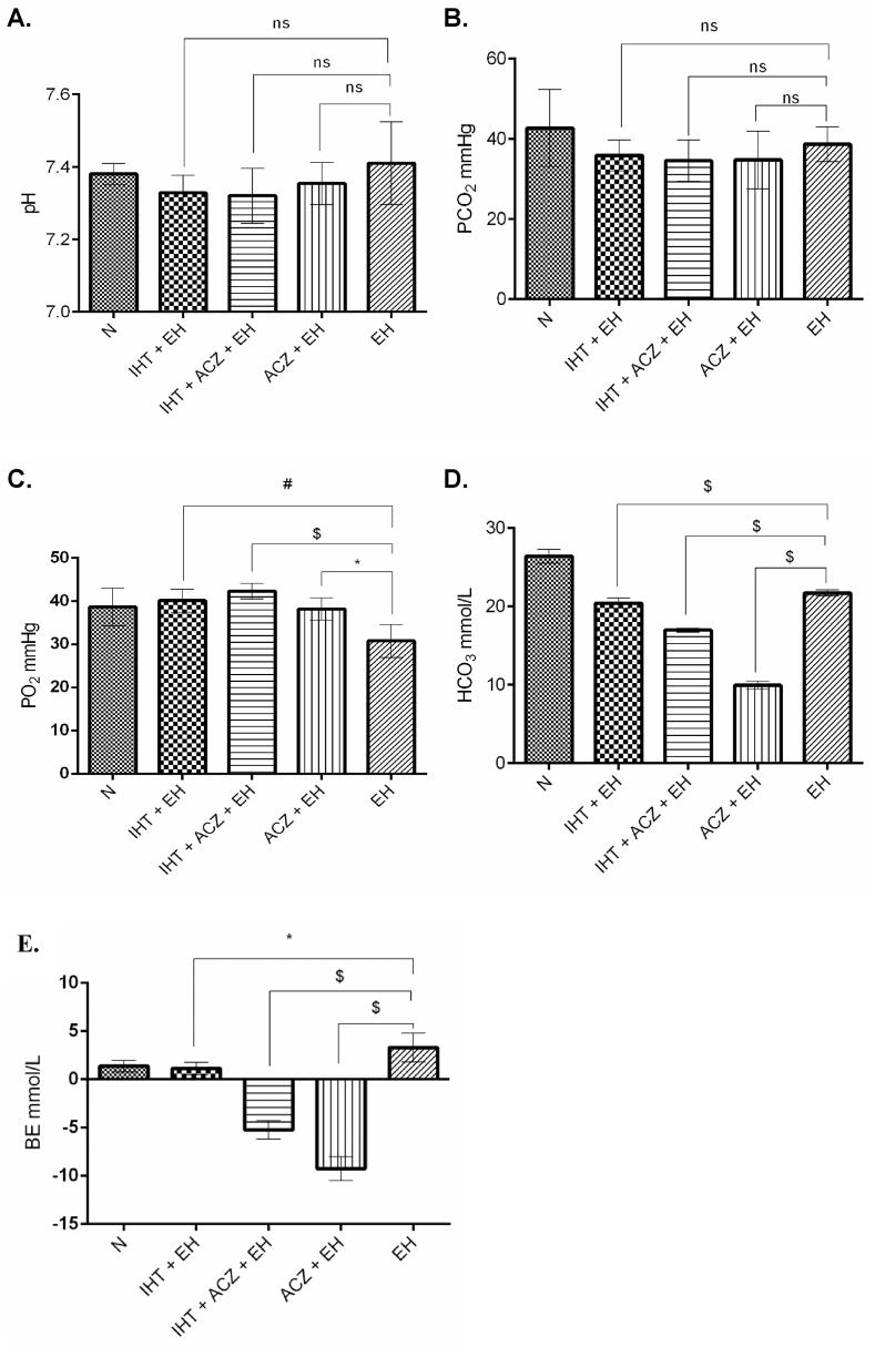 https://cdn.ncbi.nlm.nih.gov/pmc/blobs/2cad/9307424/36ba70f9cc7a/gr5.jpg