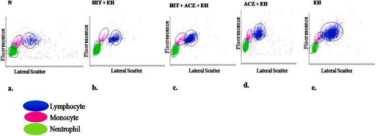 https://cdn.ncbi.nlm.nih.gov/pmc/blobs/2cad/9307424/612427f43250/gr3.jpg