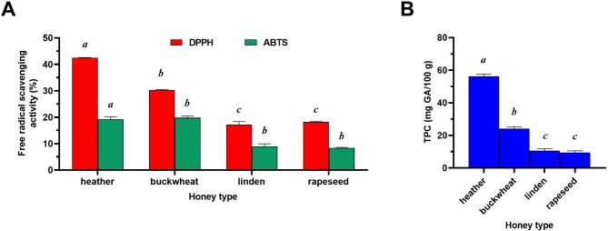 https://cdn.ncbi.nlm.nih.gov/pmc/blobs/2cae/11796271/ed6ebe659a1e/12906_2025_4786_Fig2_HTML.jpg