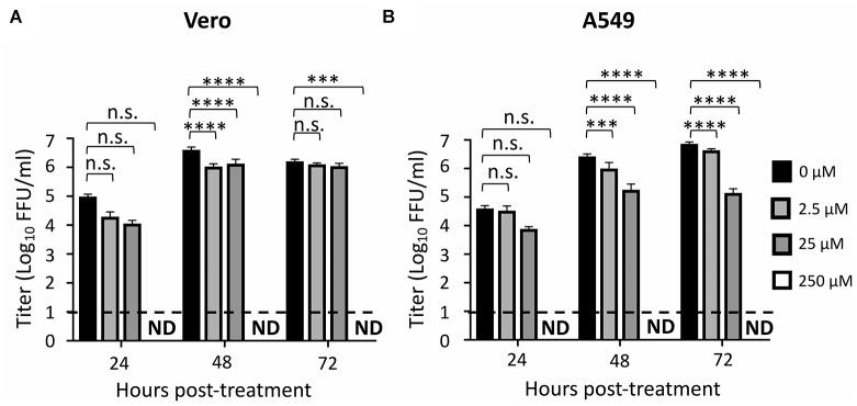https://cdn.ncbi.nlm.nih.gov/pmc/blobs/2cae/6473159/f1110bc5e335/fmicb-10-00718-g004.jpg