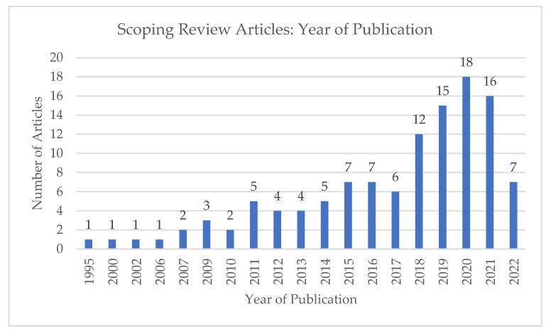 https://cdn.ncbi.nlm.nih.gov/pmc/blobs/2cae/9955139/6b43c3080503/curroncol-30-00136-g001.jpg