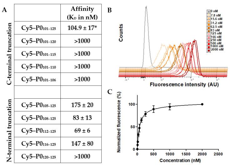 https://cdn.ncbi.nlm.nih.gov/pmc/blobs/2cb0/10296720/fdf1428ff0b5/biomolecules-13-00942-g003.jpg