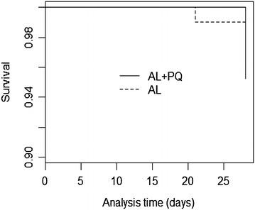https://cdn.ncbi.nlm.nih.gov/pmc/blobs/2cb0/5002101/22cf5cb817bd/12936_2016_1430_Fig2_HTML.jpg