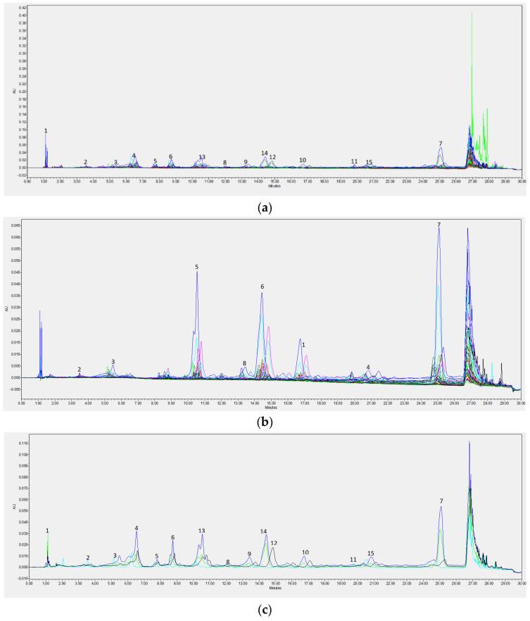 https://cdn.ncbi.nlm.nih.gov/pmc/blobs/2cb1/8156197/f71e4b5e871b/molecules-26-02910-g001a.jpg