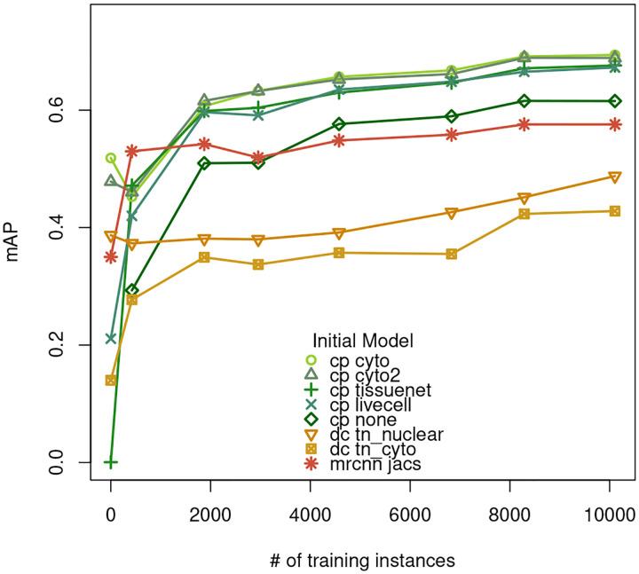 https://cdn.ncbi.nlm.nih.gov/pmc/blobs/2cb2/10571619/bf549d733a0b/nihpp-rs3307496v1-f0003.jpg