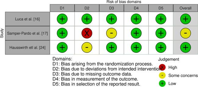 https://cdn.ncbi.nlm.nih.gov/pmc/blobs/2cb2/11176231/69a5f3ecfaec/10072_2024_7566_Fig1_HTML.jpg