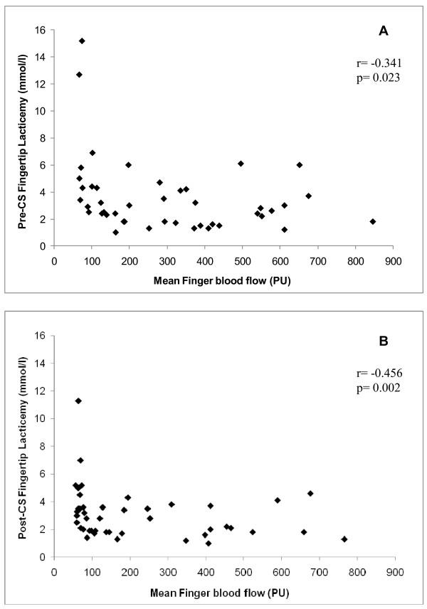 https://cdn.ncbi.nlm.nih.gov/pmc/blobs/2cb2/2945058/9306fbef78a2/ar3112-2.jpg