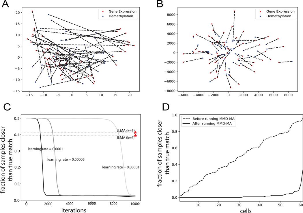 https://cdn.ncbi.nlm.nih.gov/pmc/blobs/2cb4/8496402/7e39bf958f11/nihms-1060040-f0002.jpg