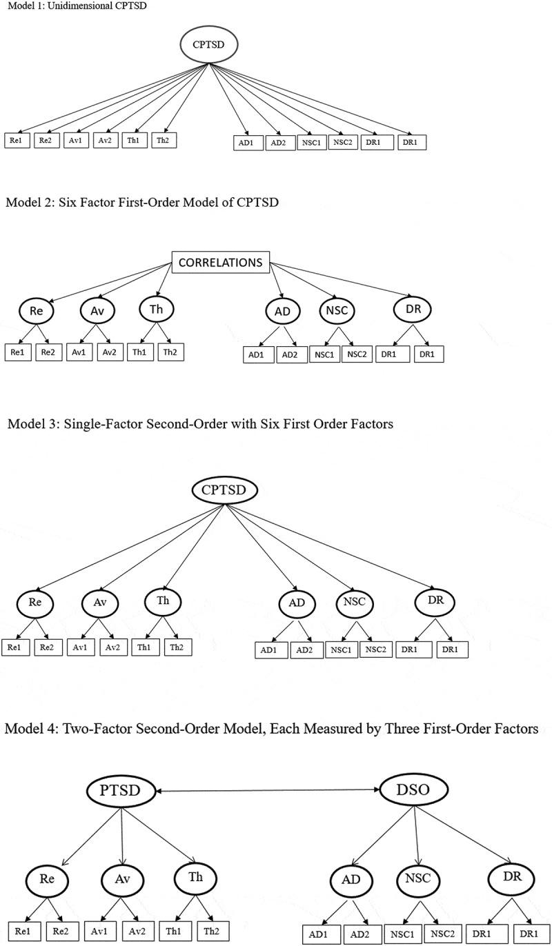 https://cdn.ncbi.nlm.nih.gov/pmc/blobs/2cb5/6522970/8f491e72902a/ZEPT_A_1608718_F0001_B.jpg