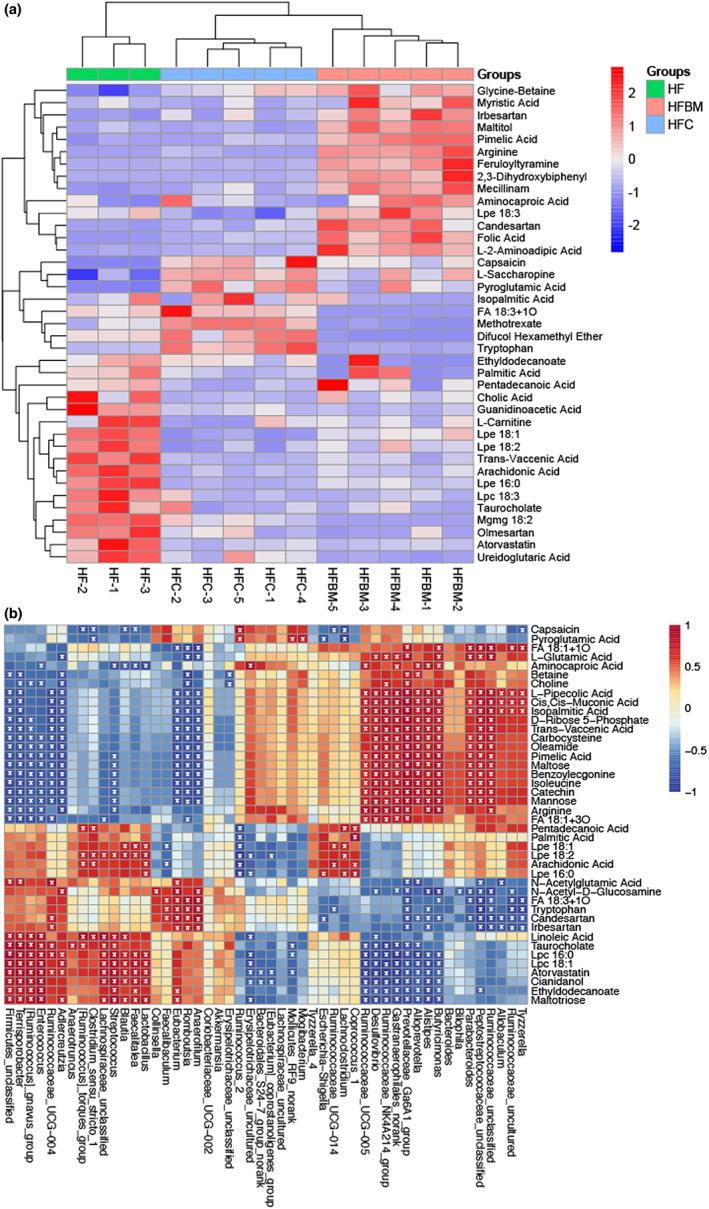 https://cdn.ncbi.nlm.nih.gov/pmc/blobs/2cb7/9834886/d53ef5271a81/FSN3-11-114-g001.jpg