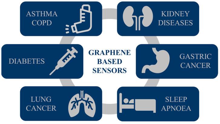 https://cdn.ncbi.nlm.nih.gov/pmc/blobs/2cb8/10674474/00aa0e3a91c3/sensors-23-09271-g003.jpg