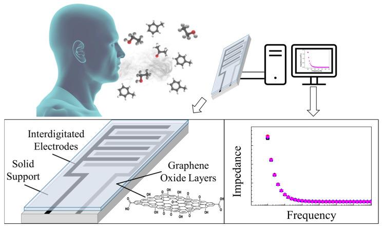 https://cdn.ncbi.nlm.nih.gov/pmc/blobs/2cb8/10674474/a52bd38c4413/sensors-23-09271-g001.jpg