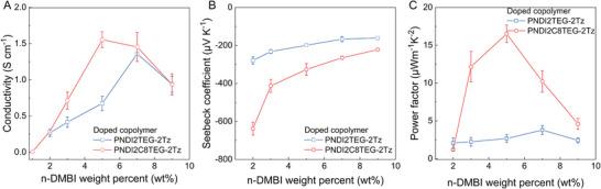 https://cdn.ncbi.nlm.nih.gov/pmc/blobs/2cb9/11468643/1c2046765fcb/ADMA-33-2006694-g004.jpg