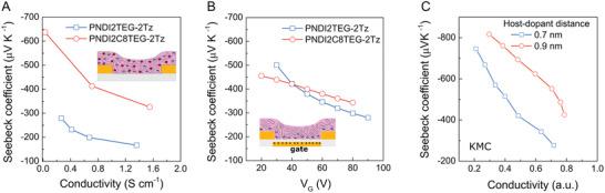 https://cdn.ncbi.nlm.nih.gov/pmc/blobs/2cb9/11468643/4c0ce7a27fbc/ADMA-33-2006694-g002.jpg
