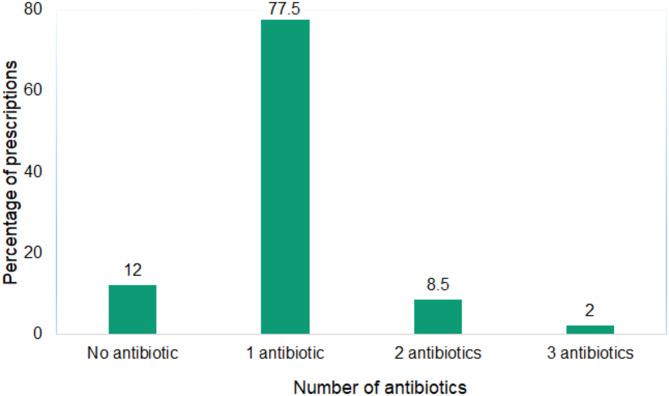 https://cdn.ncbi.nlm.nih.gov/pmc/blobs/2cbb/12022111/77625b1f8c42/41598_2025_99030_Fig2_HTML.jpg