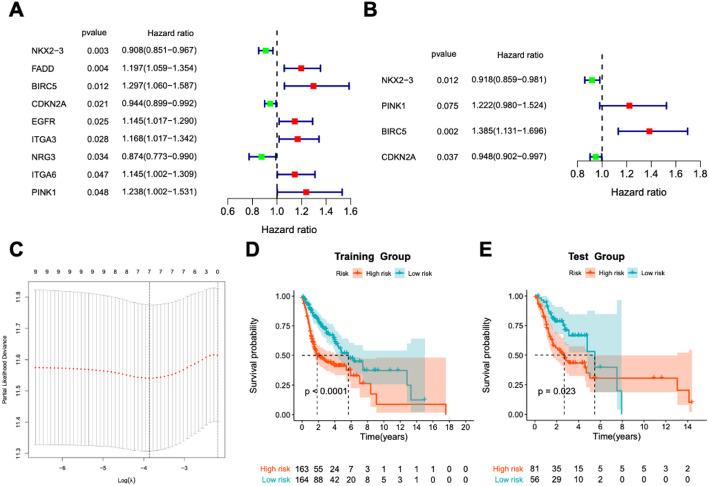 https://cdn.ncbi.nlm.nih.gov/pmc/blobs/2cbb/12334390/100853e45bae/12672_2025_3372_Fig2_HTML.jpg