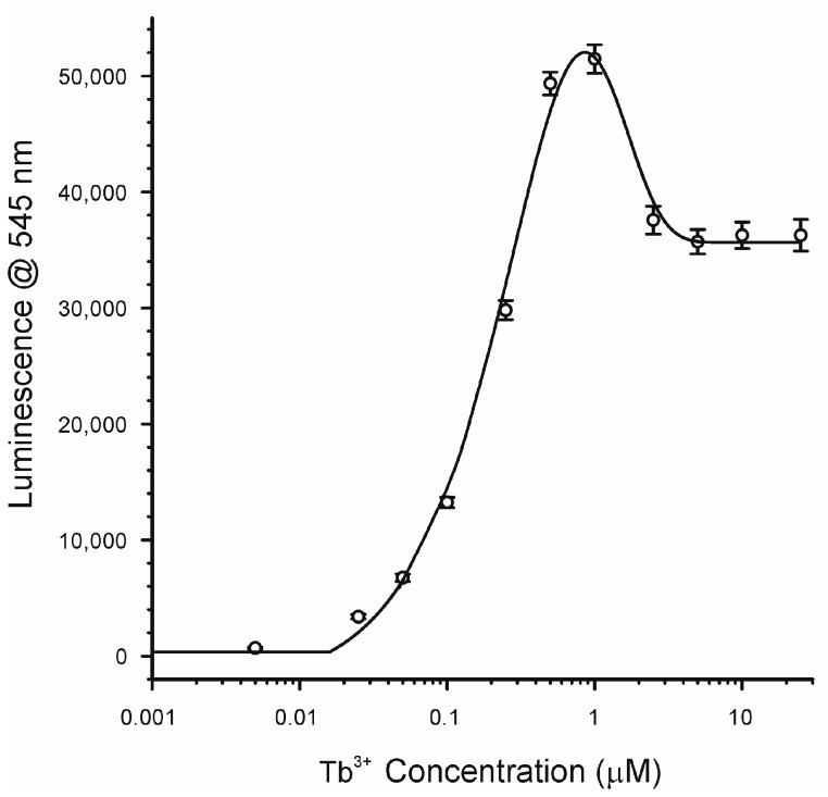 https://cdn.ncbi.nlm.nih.gov/pmc/blobs/2cbc/6071049/0f9c805e271f/toxins-10-00285-g005.jpg
