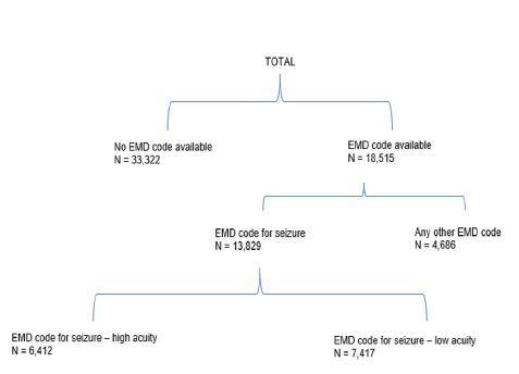 https://cdn.ncbi.nlm.nih.gov/pmc/blobs/2cbd/12208027/ec7c208bc79b/wjem-26-549-g001.jpg