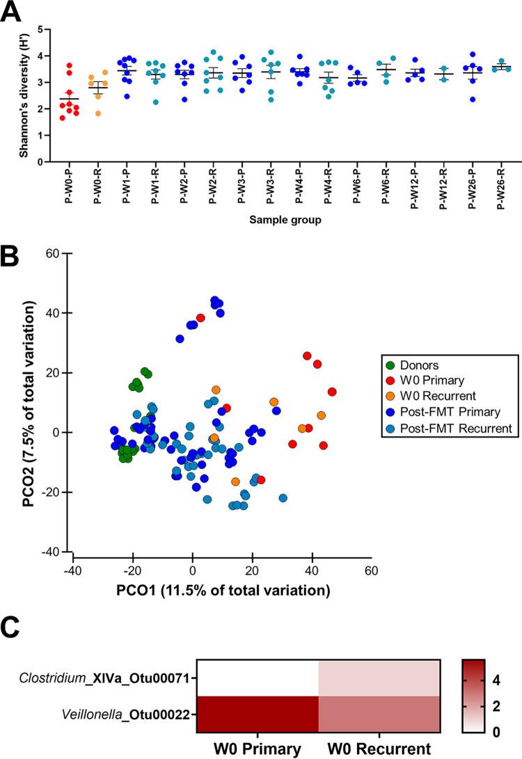 https://cdn.ncbi.nlm.nih.gov/pmc/blobs/2cbd/7857531/ef0c7449cdcd/msystems.00905-20-f0005.jpg