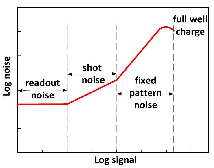https://cdn.ncbi.nlm.nih.gov/pmc/blobs/2cbe/6650846/bf283cb975e0/sensors-19-02960-g004.jpg