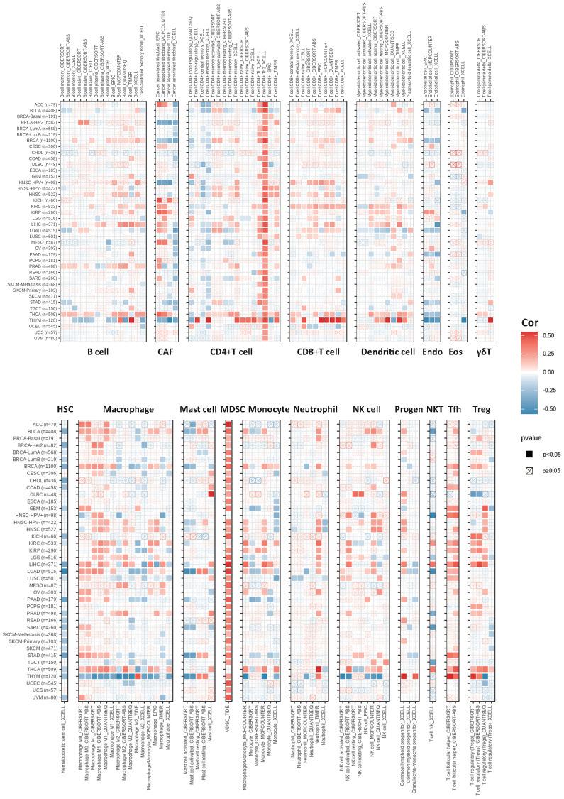 https://cdn.ncbi.nlm.nih.gov/pmc/blobs/2cc2/10781448/c2e3529059a6/aging-15-205311-g004.jpg