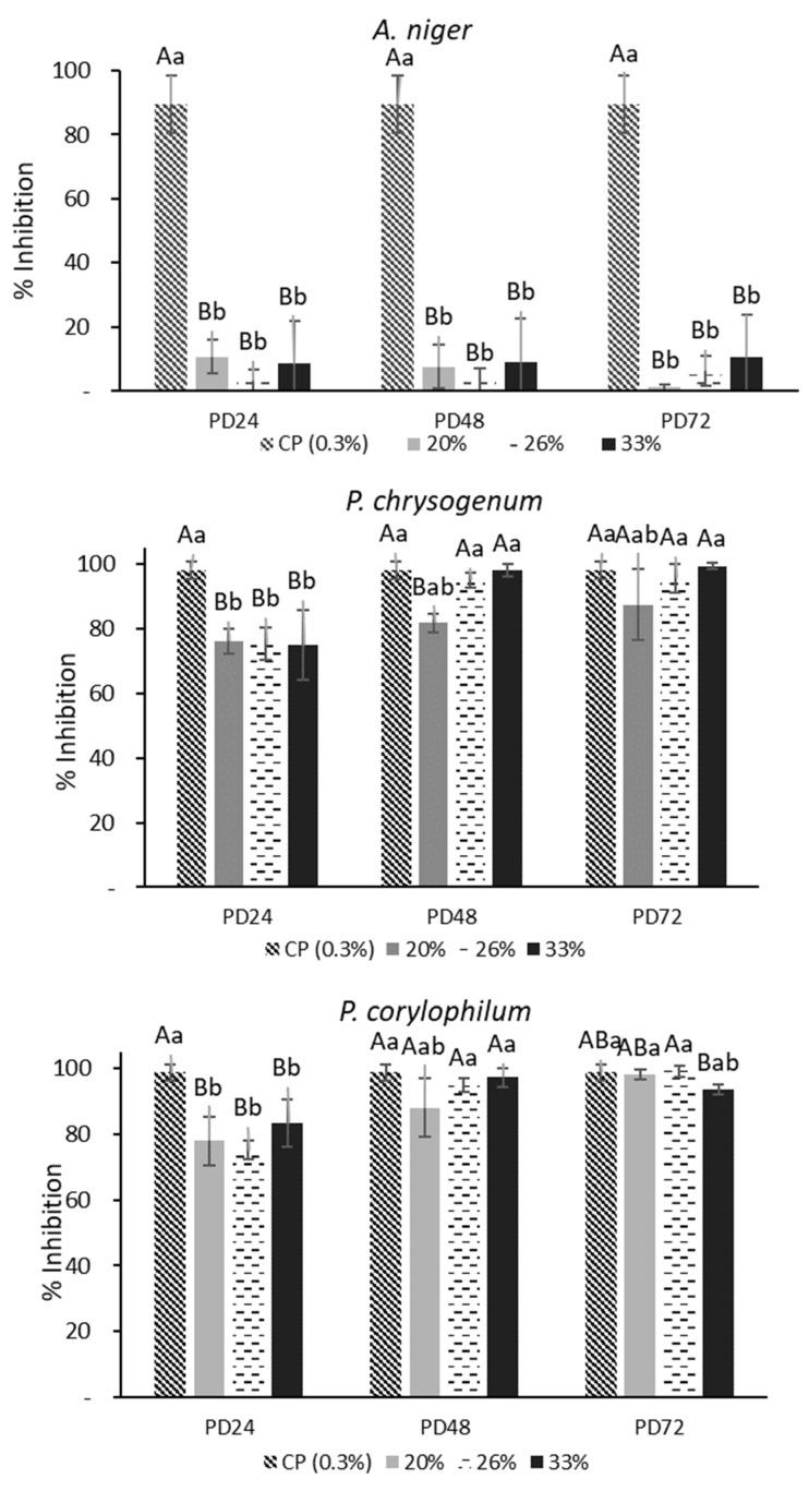 https://cdn.ncbi.nlm.nih.gov/pmc/blobs/2cc2/9774549/757a522217b1/antibiotics-11-01813-g001.jpg