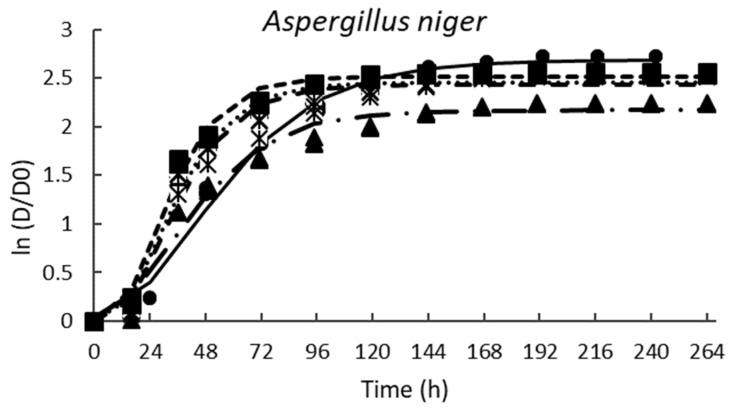 https://cdn.ncbi.nlm.nih.gov/pmc/blobs/2cc2/9774549/bee554477b43/antibiotics-11-01813-g004a.jpg