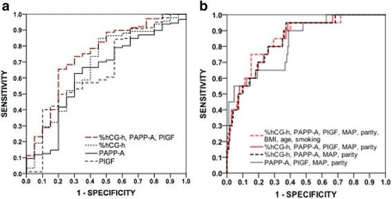 https://cdn.ncbi.nlm.nih.gov/pmc/blobs/2cc3/5124279/1a79f09c2bec/12884_2016_1169_Fig3_HTML.jpg