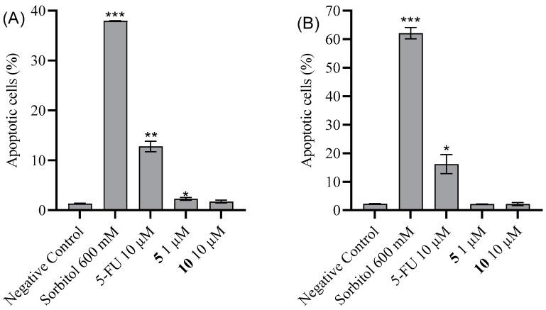 https://cdn.ncbi.nlm.nih.gov/pmc/blobs/2cc4/11642940/0e5caf62fff8/molecules-29-05581-g006.jpg