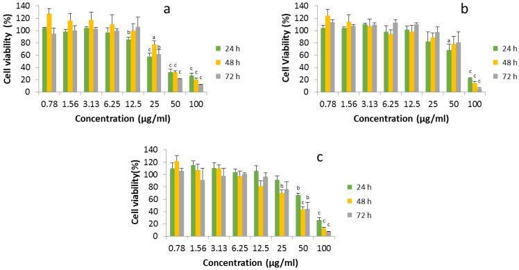 https://cdn.ncbi.nlm.nih.gov/pmc/blobs/2cc6/5388158/6ca9c56fc501/nanomaterials-07-00056-g002.jpg