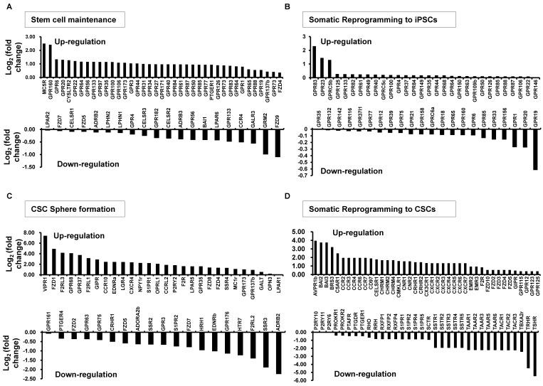https://cdn.ncbi.nlm.nih.gov/pmc/blobs/2cc9/4352616/852242eff0d9/BMB-48-68-g001.jpg
