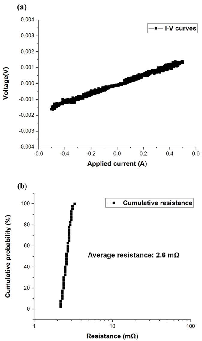 https://cdn.ncbi.nlm.nih.gov/pmc/blobs/2ccc/10488382/3ce85dbe7219/materials-16-05822-g005.jpg