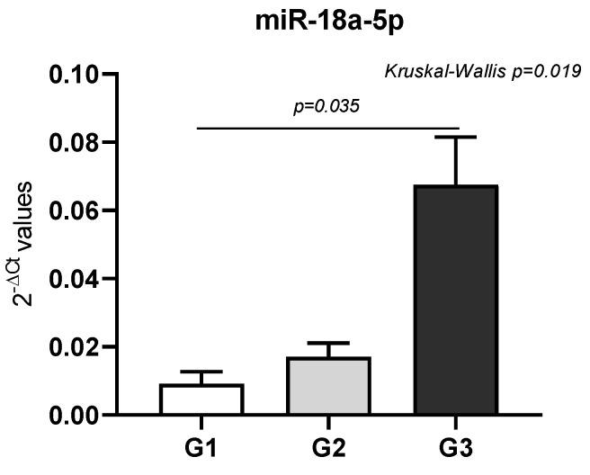 https://cdn.ncbi.nlm.nih.gov/pmc/blobs/2ccd/12347747/a2ca5dc18411/ijms-26-07546-g003.jpg