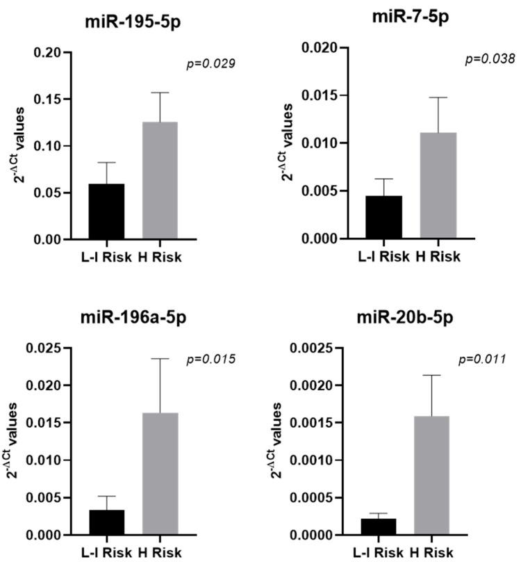 https://cdn.ncbi.nlm.nih.gov/pmc/blobs/2ccd/12347747/e2d9d9c3c0e0/ijms-26-07546-g002.jpg